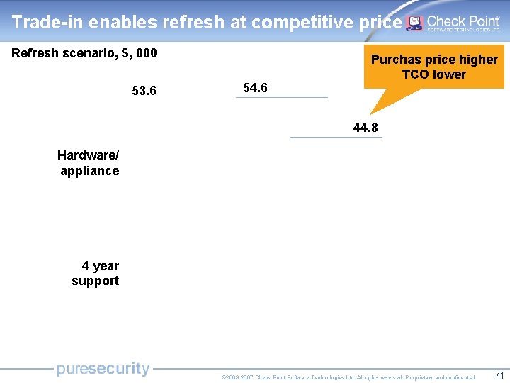 Trade-in enables refresh at competitive price Refresh scenario, $, 000 53. 6 54. 6
