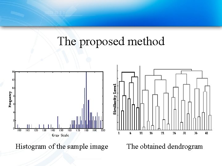 The proposed method Histogram of the sample image The obtained dendrogram 