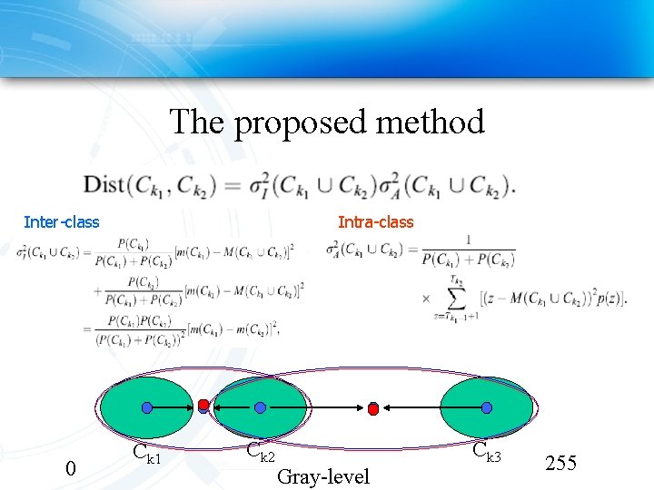 The proposed method Inter-class 0 Intra-class Ck 1 Ck 2 Gray-level Ck 3 255