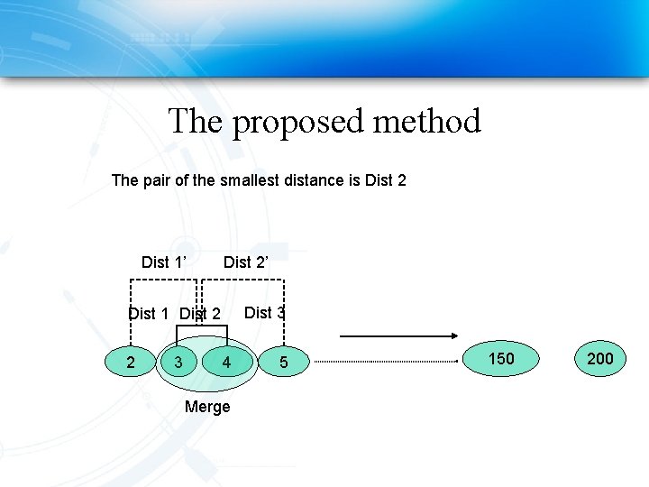 The proposed method The pair of the smallest distance is Dist 2 Dist 1’