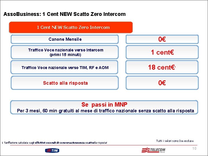 Asso. Business: 1 Cent NEW Scatto Zero Intercom Canone Mensile 0€ Traffico Voce nazionale