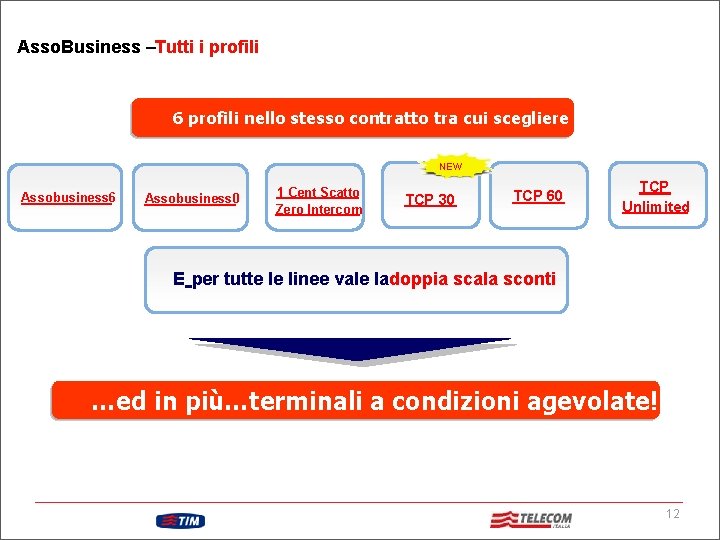 Asso. Business –Tutti i profili 6 profili nello stesso contratto tra cui scegliere NEW