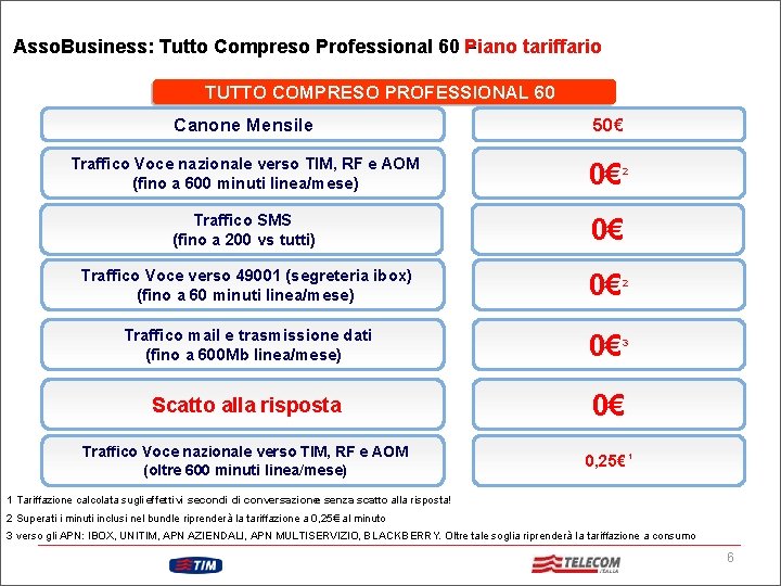 Asso. Business: Tutto Compreso Professional 60 Piano – tariffario TUTTO COMPRESO PROFESSIONAL 60 Canone