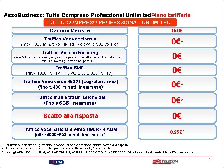 Asso. Business: Tutto Compreso Professional Unlimited. Piano – tariffario TUTTO COMPRESO PROFESSIONAL UNLIMITED Canone