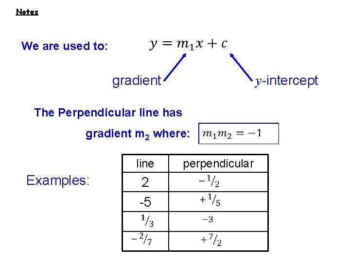 Notes We are used to: • gradient y-intercept The Perpendicular line has gradient m