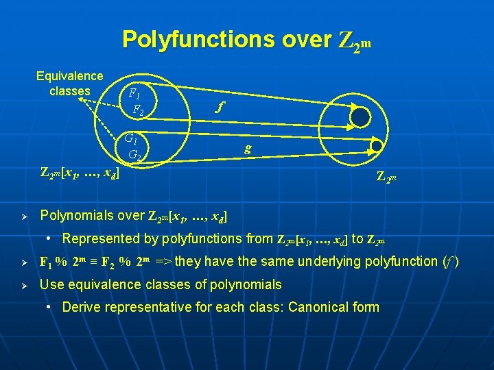 Polyfunctions over Z 2 m Equivalence classes F 1 F 2 f G 1