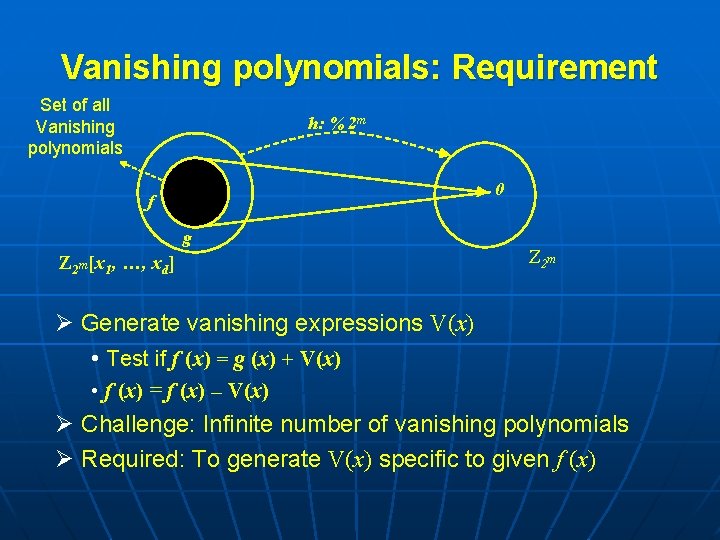 Vanishing polynomials: Requirement Set of all Vanishing polynomials h: % 2 m 0 f