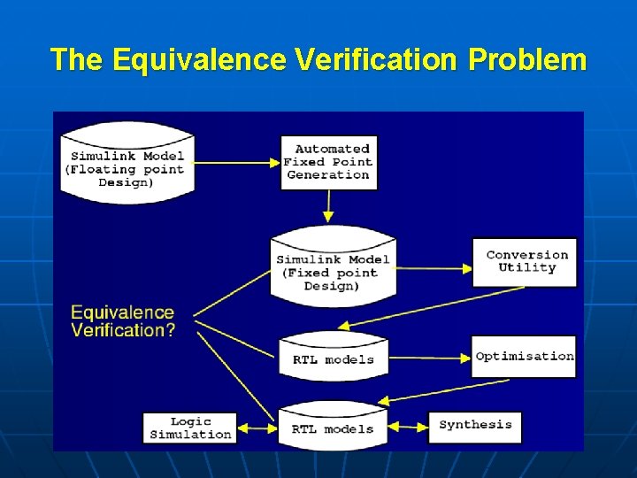 The Equivalence Verification Problem 