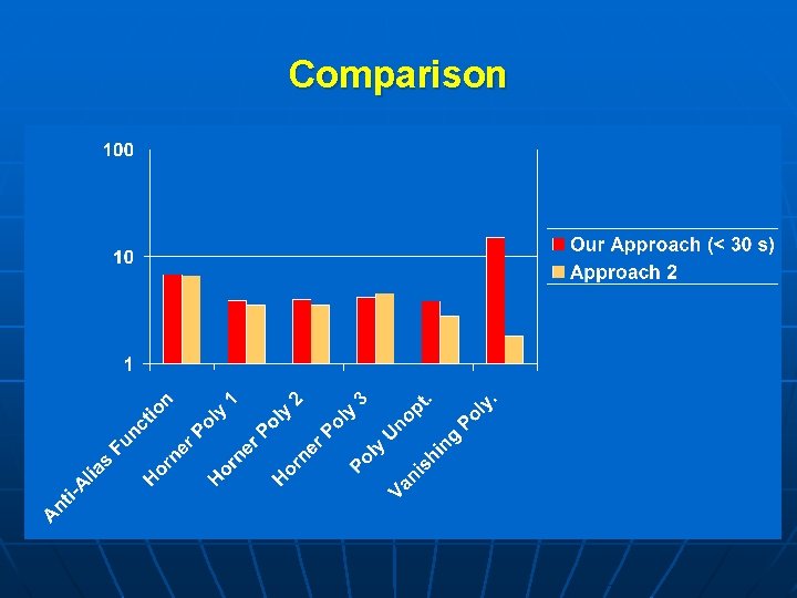 Comparison 