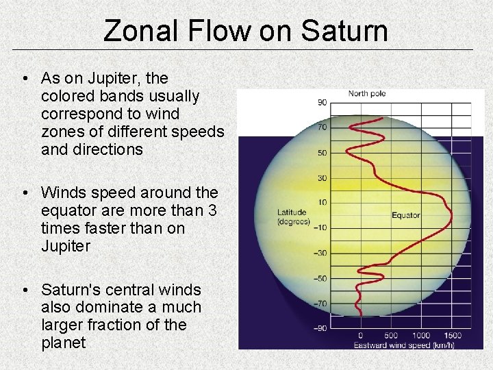 Zonal Flow on Saturn • As on Jupiter, the colored bands usually correspond to