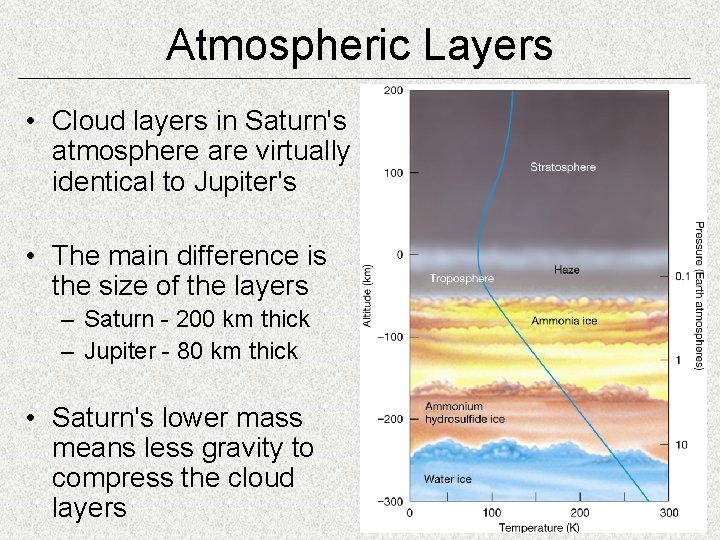 Atmospheric Layers • Cloud layers in Saturn's atmosphere are virtually identical to Jupiter's •