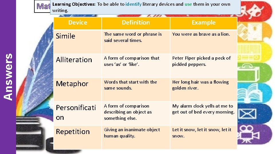 Learning Objectives: To be able to identify literary devices and use them in your
