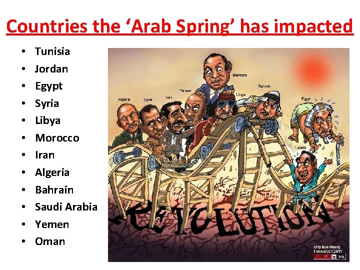 Countries the ‘Arab Spring’ has impacted • • • Tunisia Jordan Egypt Syria Libya Countries the ‘Arab Spring’ has impacted • • • Tunisia Jordan Egypt Syria Libya
