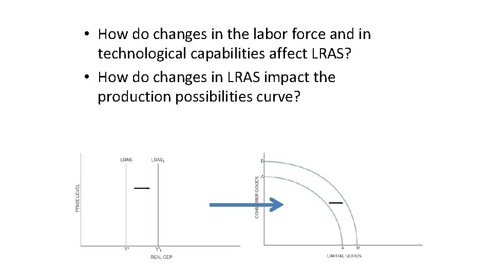  • How do changes in the labor force and in technological capabilities affect