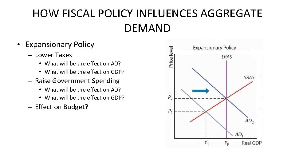 HOW FISCAL POLICY INFLUENCES AGGREGATE DEMAND • Expansionary Policy – Lower Taxes • What
