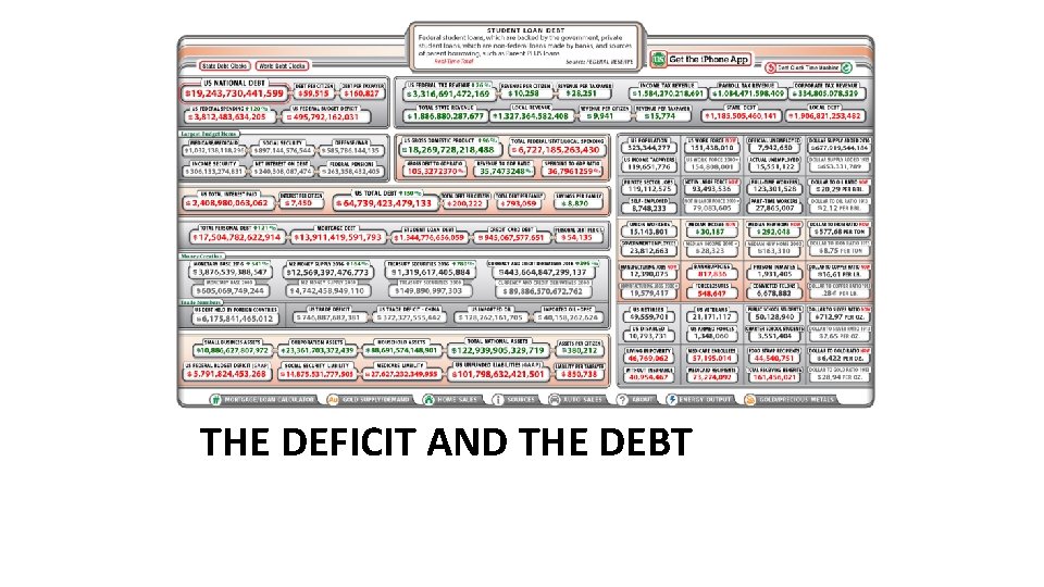 THE DEFICIT AND THE DEBT 