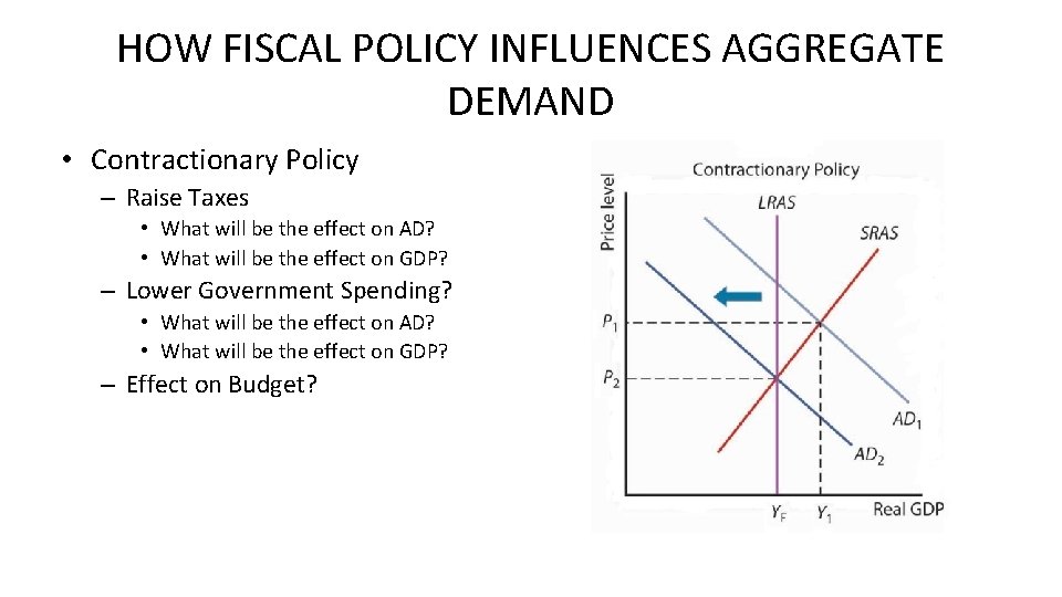 HOW FISCAL POLICY INFLUENCES AGGREGATE DEMAND • Contractionary Policy – Raise Taxes • What