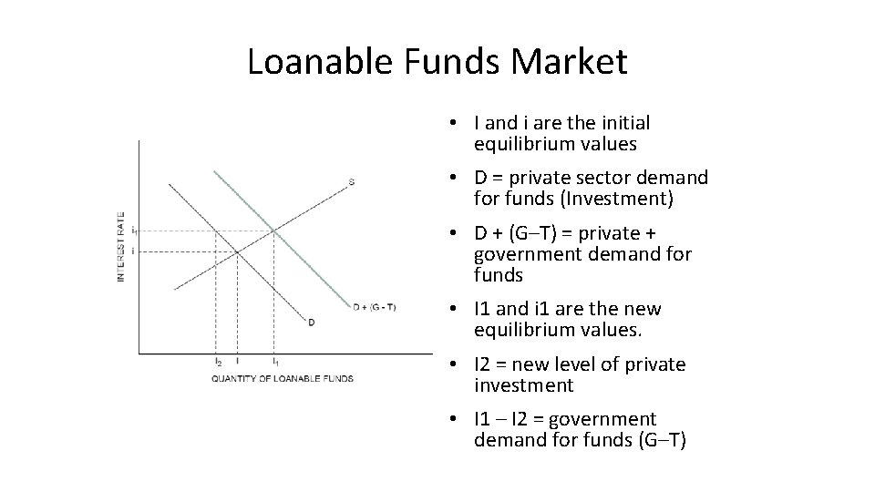 Loanable Funds Market • I and i are the initial equilibrium values • D