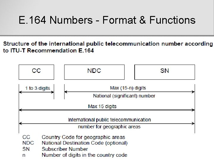 E. 164 Numbers - Format & Functions 