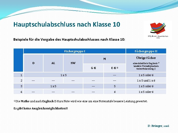 Hauptschulabschluss nach Klasse 10 Beispiele für die Vergabe des Hauptschulabschlusses nach Klasse 10: Fächergruppe