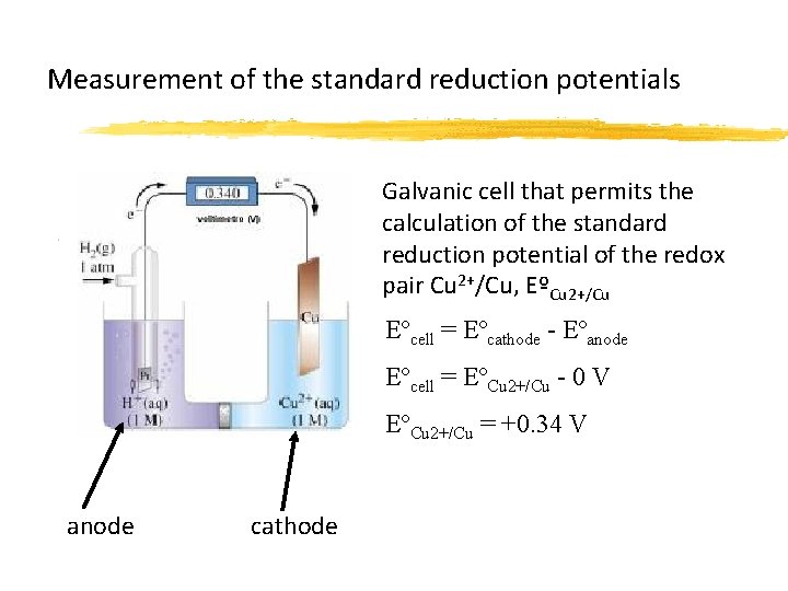Measurement of the standard reduction potentials Galvanic cell that permits the calculation of the