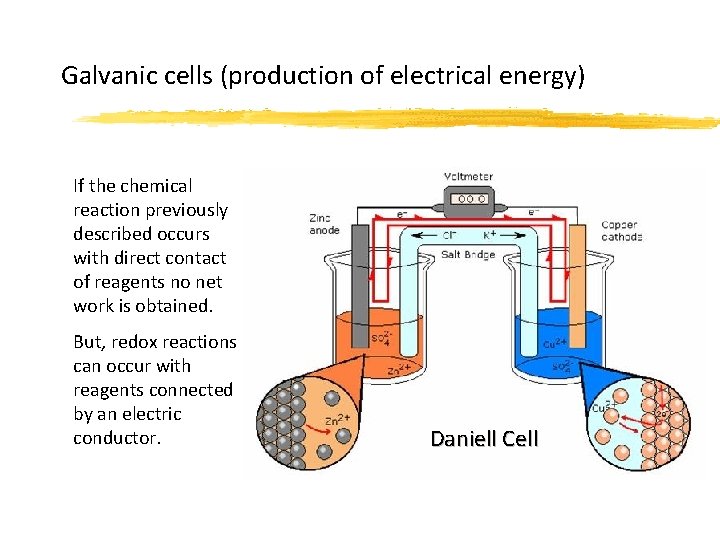 Galvanic cells (production of electrical energy) If the chemical reaction previously described occurs with