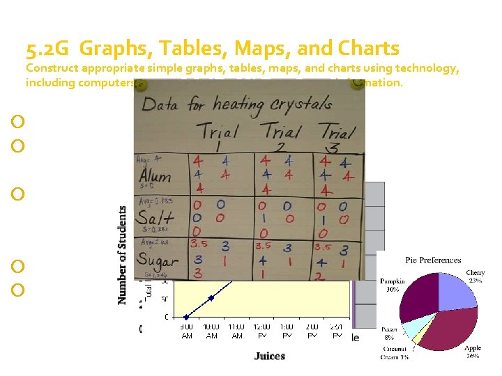 5. 2 G Graphs, Tables, Maps, and Charts Construct appropriate simple graphs, tables, maps,