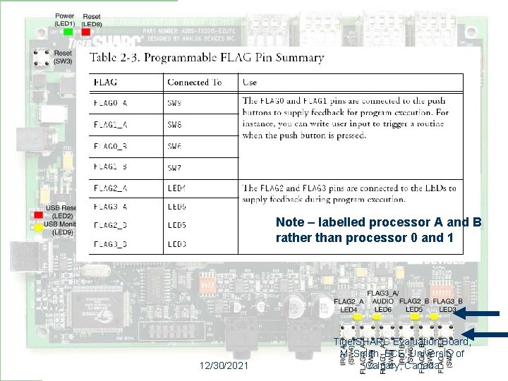 Note – labelled processor A and B rather than processor 0 and 1 9
