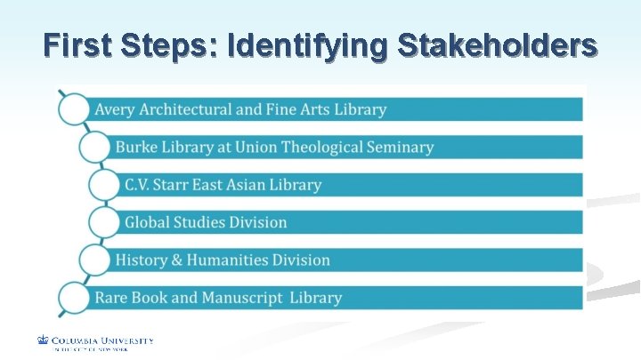 First Steps: Identifying Stakeholders 