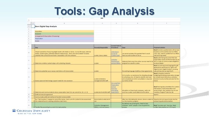 Tools: Gap Analysis 