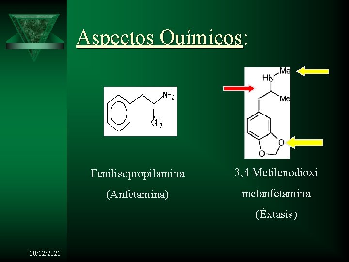 Aspectos Químicos: Químicos Fenilisopropilamina 3, 4 Metilenodioxi (Anfetamina) metanfetamina (Éxtasis) 30/12/2021 