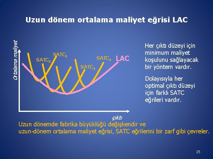 Ortalama maliyet Uzun dönem ortalama maliyet eğrisi LAC SATC 2 SATC 1 SATC 4