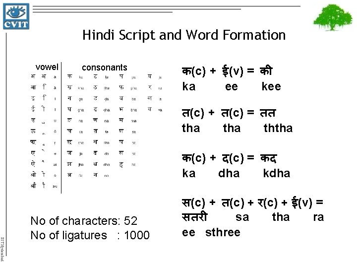 Hindi Script and Word Formation vowel consonants क(c) + ई(v) = क ka ee