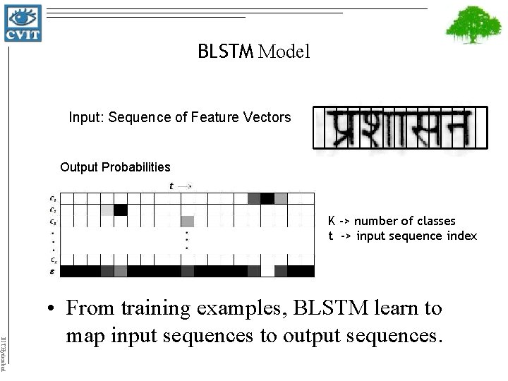 BLSTM Model Input: Sequence of Feature Vectors Output Probabilities K -> number of classes