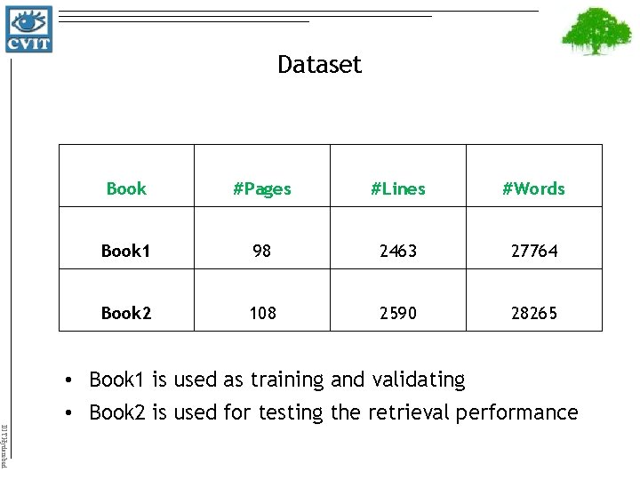 Dataset Book #Pages #Lines #Words Book 1 98 2463 27764 Book 2 108 2590