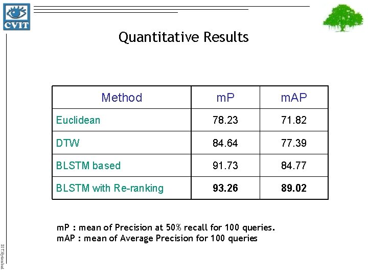 Quantitative Results Method m. P m. AP Euclidean 78. 23 71. 82 DTW 84.