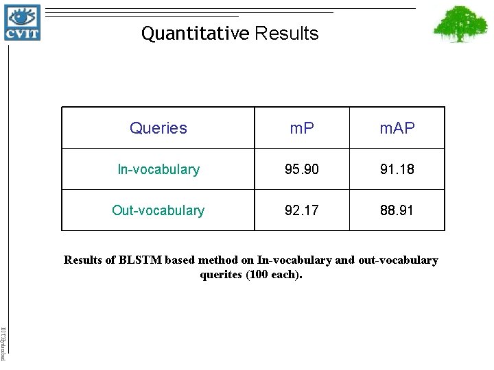 Quantitative Results Queries m. P m. AP In-vocabulary 95. 90 91. 18 Out-vocabulary 92.