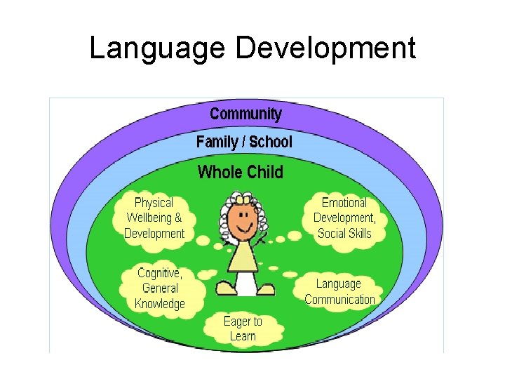 Language Development 