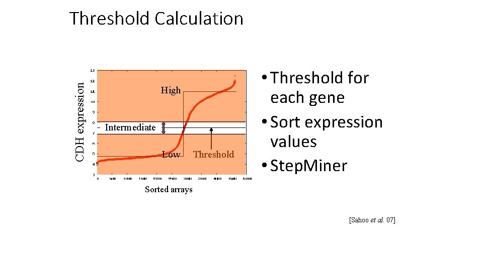 CDH expression Threshold Calculation High Intermediate Low Threshold • Threshold for each gene •
