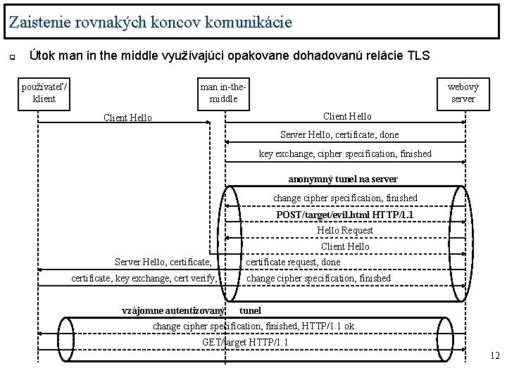 Zaistenie rovnakých koncov komunikácie q Útok man in the middle využívajúci opakovane dohadovanú relácie