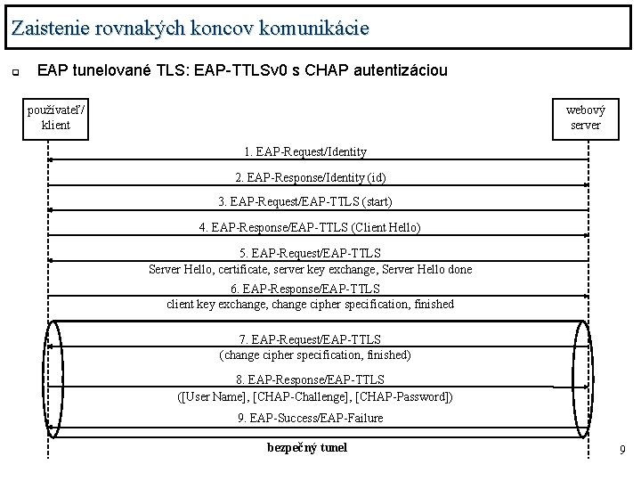 Zaistenie rovnakých koncov komunikácie q EAP tunelované TLS: EAP-TTLSv 0 s CHAP autentizáciou používateľ/