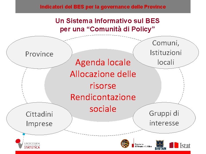 Indicatori del BES per la governance delle Province Un Sistema Informativo sul BES per