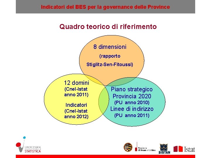 Indicatori del BES per la governance delle Province B Quadro teorico di riferimento 8