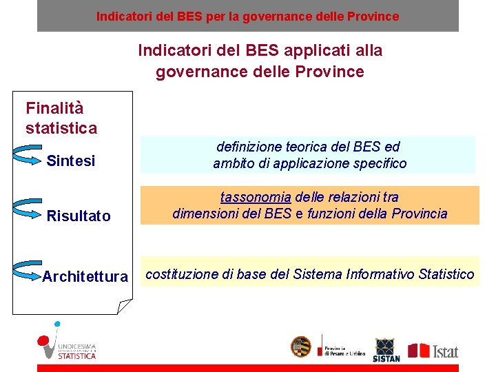 Indicatori del BES per la governance delle Province Indicatori del BES applicati alla governance