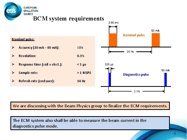 BCM system requirements 2. 86 ms 50 m. A Nominal pulse: Ø Accuracy (20