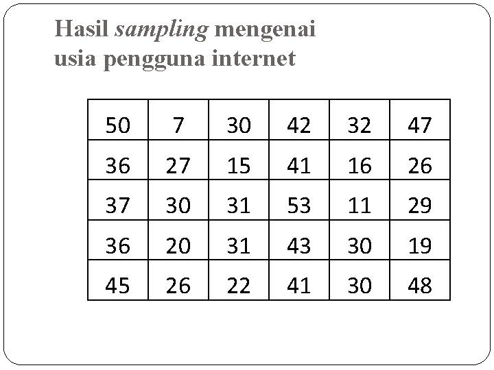 Hasil sampling mengenai usia pengguna internet 50 7 30 42 32 47 36 27 Hasil sampling mengenai usia pengguna internet 50 7 30 42 32 47 36 27
