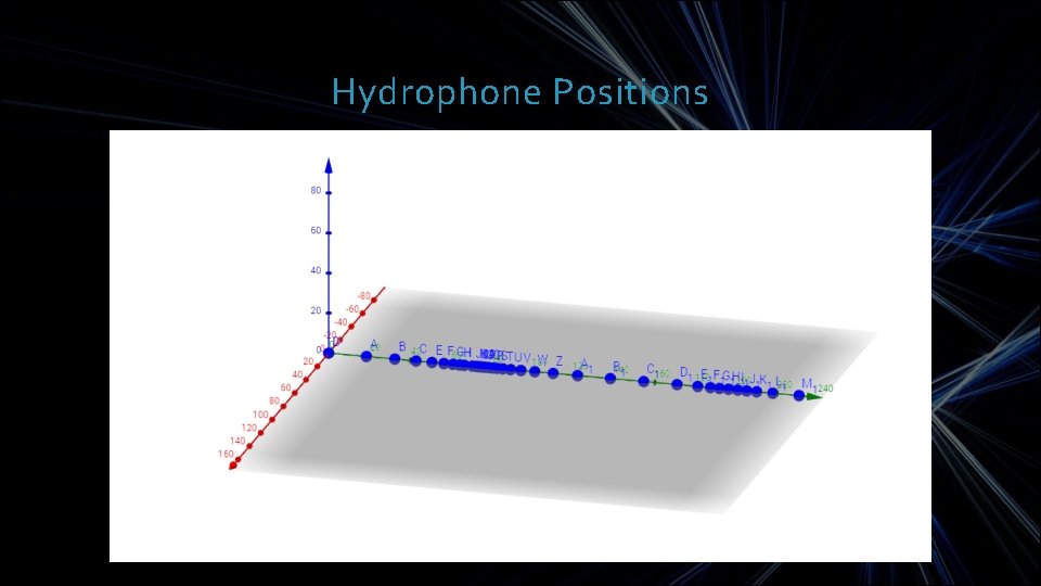 Hydrophone Positions 