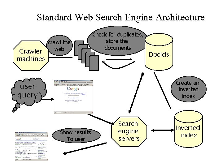 Web Search Dr Yingwu Zhu Overview History Search