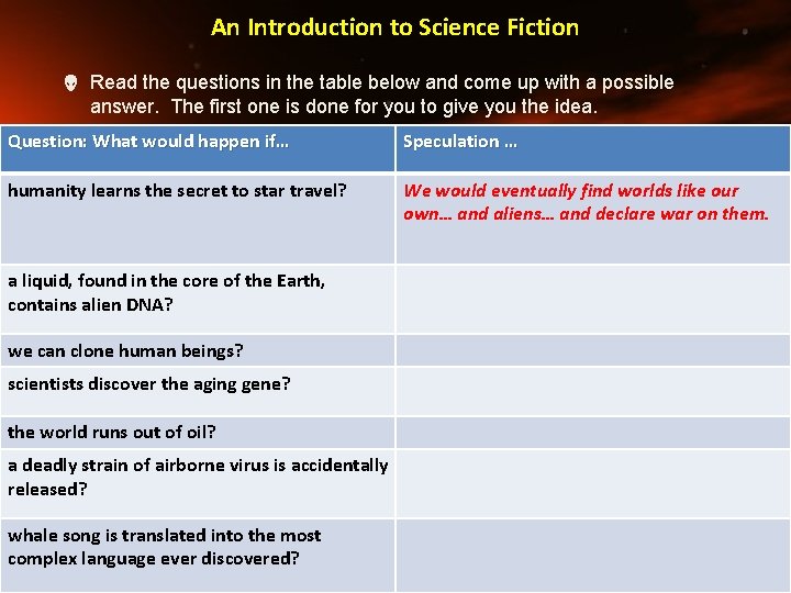 An Introduction to Science Fiction Read the questions in the table below and come