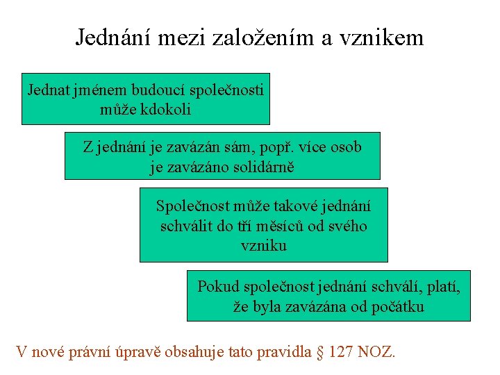 Jednání mezi založením a vznikem Jednat jménem budoucí společnosti může kdokoli Z jednání je